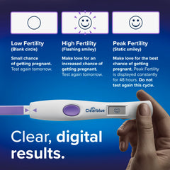 Diagram highlighting High and Peak fertility days in the cycle.