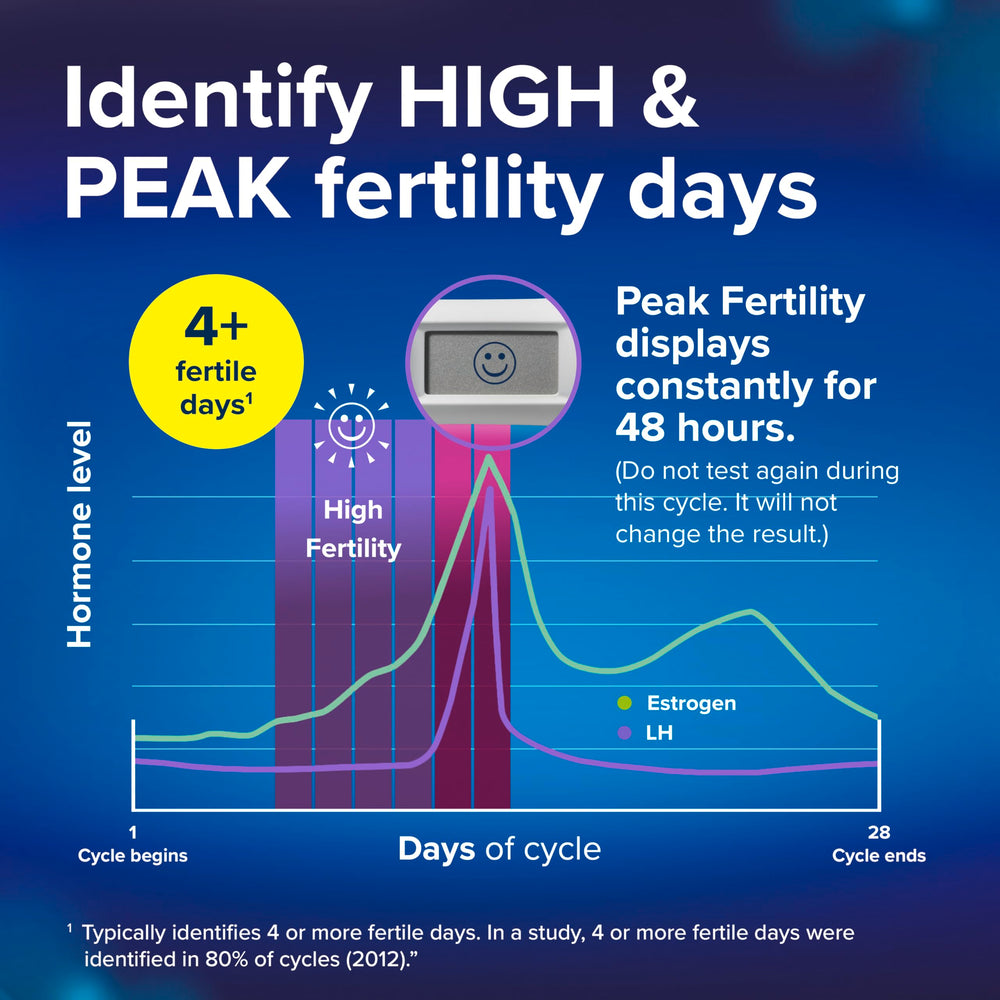 LH and estrogen icons illustrate dual-hormone detection by Clearblue.