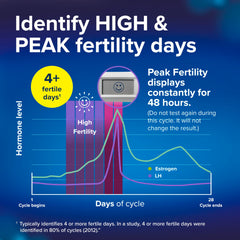 LH and estrogen icons illustrate dual-hormone detection by Clearblue.