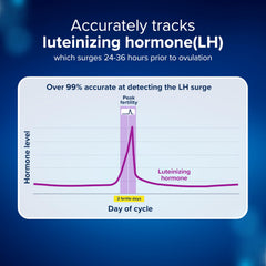 Clearblue digital results indicate LH surge for easier interpretation