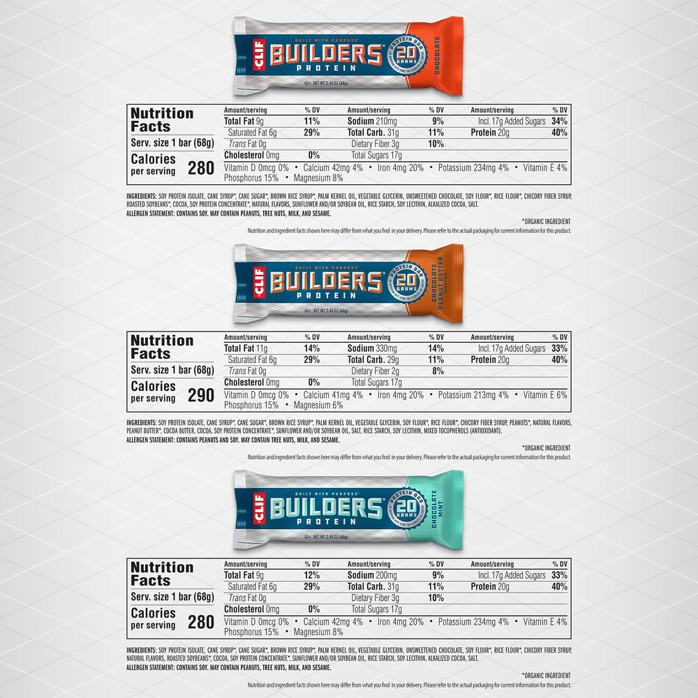 CLIF Builders rainforest-cocoa-cert bar showcases sustainable sourcing and responsible production.