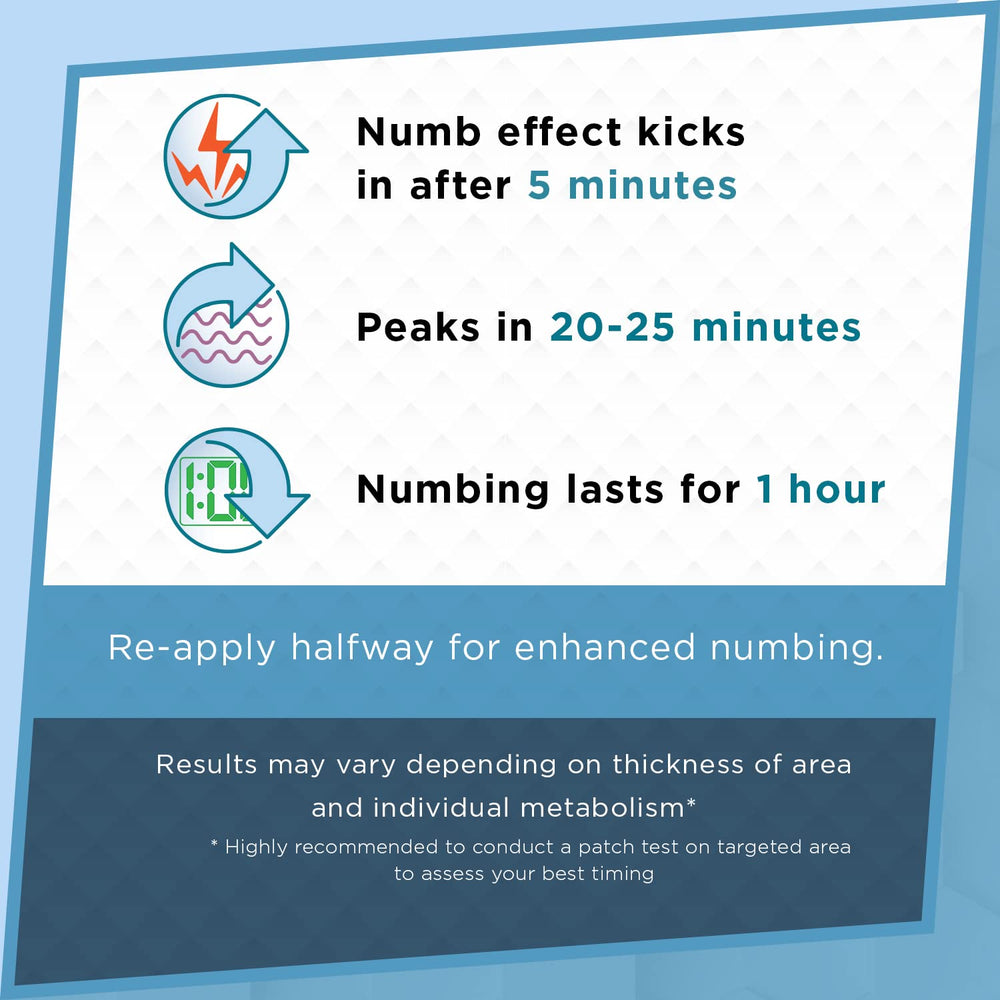 Numb Master applies smoothly for quick relief without grease or odor