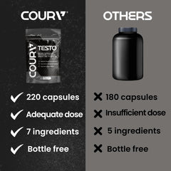 COURA MENS TESTO BOOSTER capsules close-up emphasizing zinc, magnesium, and arginine for stamina
