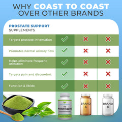 Coast to Coast Nutrition pygeum africanum ingredient image suggesting urinary balance