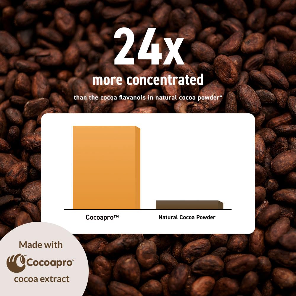 CocoaVia Ultra 750mg heart health graphic indicating vascular support