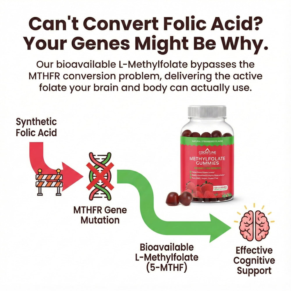 CogniTune L-Methylfolate Gummies bottle open for easy daily use.