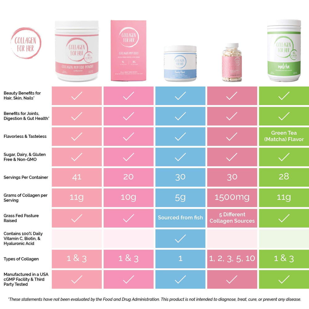 Collagen For Her GMP facility badge indicating quality control.