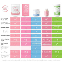 Collagen For Her GMP facility badge indicating quality control.