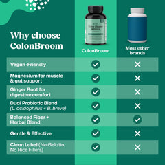 ColonBroom probiotics capsules for gut balance and digestion.
