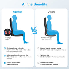 COMFIER back massager with heat therapy for soothing warmth during sessions.