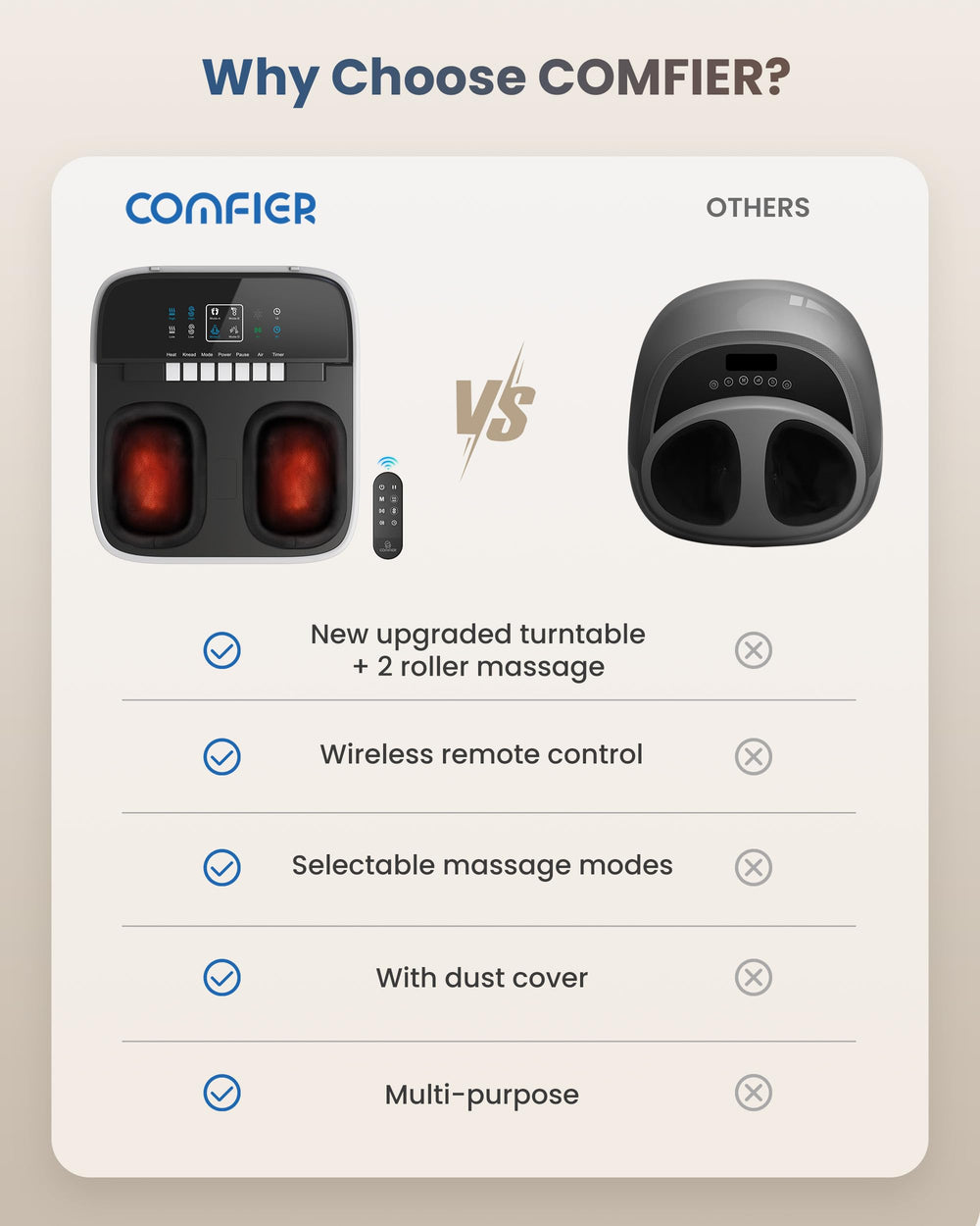 COMFIER foot massager targets arches and heels for comprehensive foot relief.