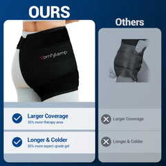 Comfytemp gel ice pack provides cold therapy for up to 30 minutes.
