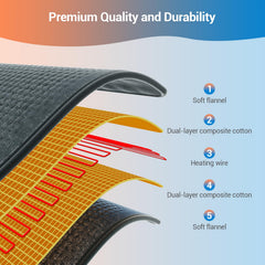 Comfytemp heating pad demonstrates fast heating with dense wires for instant relief.