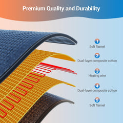 Comfytemp navy cover on the heating pad for a calm, cozy look.