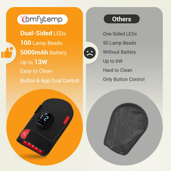 Comfytemp red light glove back view showing two-sided LEDs for full-hand coverage