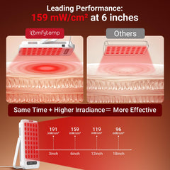 Comfytemp panel using near infrared 850nm light for deeper reach to joints.