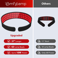 Comfytemp wrap focuses on small areas like knee or hand for targeted use.