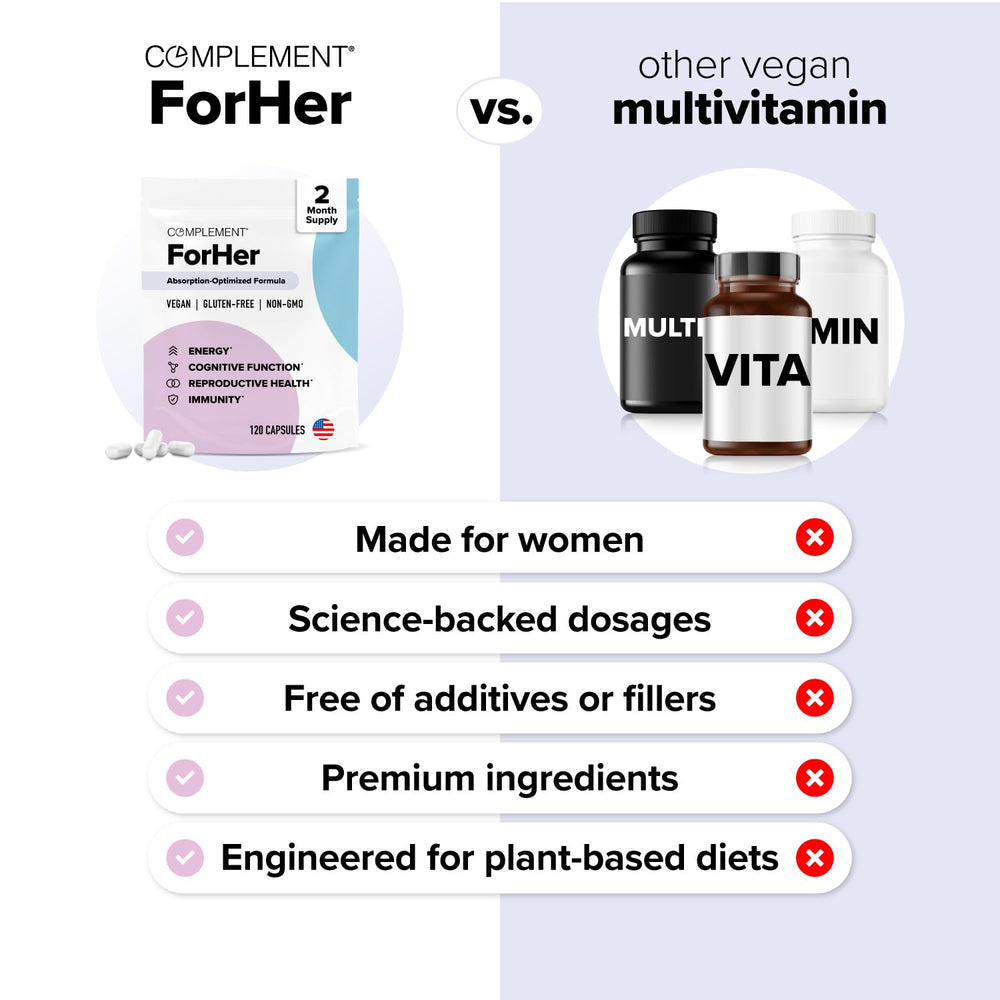 Complement ForHer ingredients blend label featuring iron and folate.