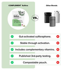 Complement Sulfora ingredients featuring broccoli seeds and mustard seeds demonstrate natural sulforaphane activation.