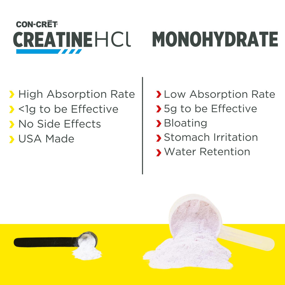 NSF-certified CON-CRET Creatine HCl powder ensures quality.