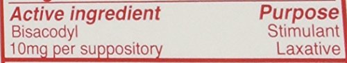 Concepts in Confidence Bisacodyl 10 mg label highlights water soluble PEG base