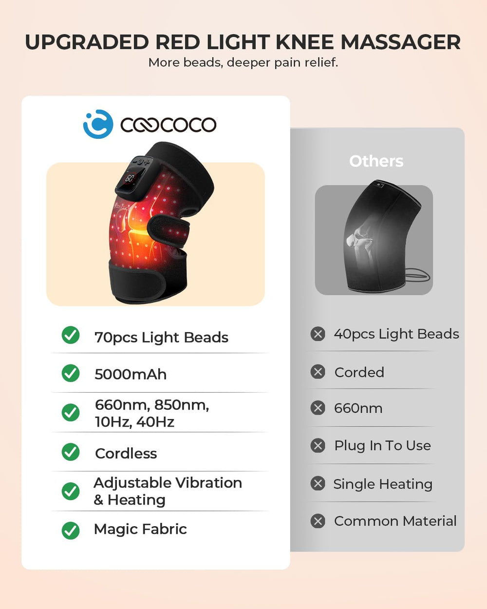CooCoCo knee massager back view showing ergonomic wrap and straps