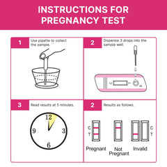 CorDx instruction guide card demonstrates simple steps for accurate testing.
