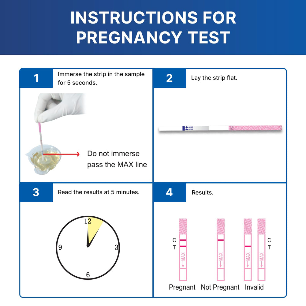 CorDx quick five-minute results deliver fast home testing feedback.
