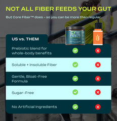 Core Fiber coffee-break cup illustrates convenient sugar-free fiber on the go.