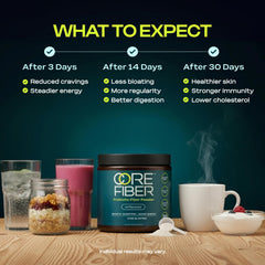 Core Fiber tub close-up showcases premium fibers and clean packaging.