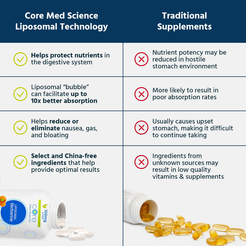 Core Med Science berberine bottle pour showing convenient, repeatable serving