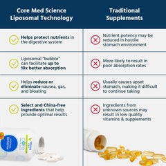 Core Med Science berberine bottle pour showing convenient, repeatable serving