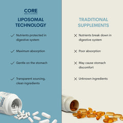 Close-up of Core Med Science softgel capsules for easy daily intake.