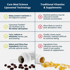 Core Med Science Liposomal Active B-Complex ingredients featuring B vitamins and minerals.