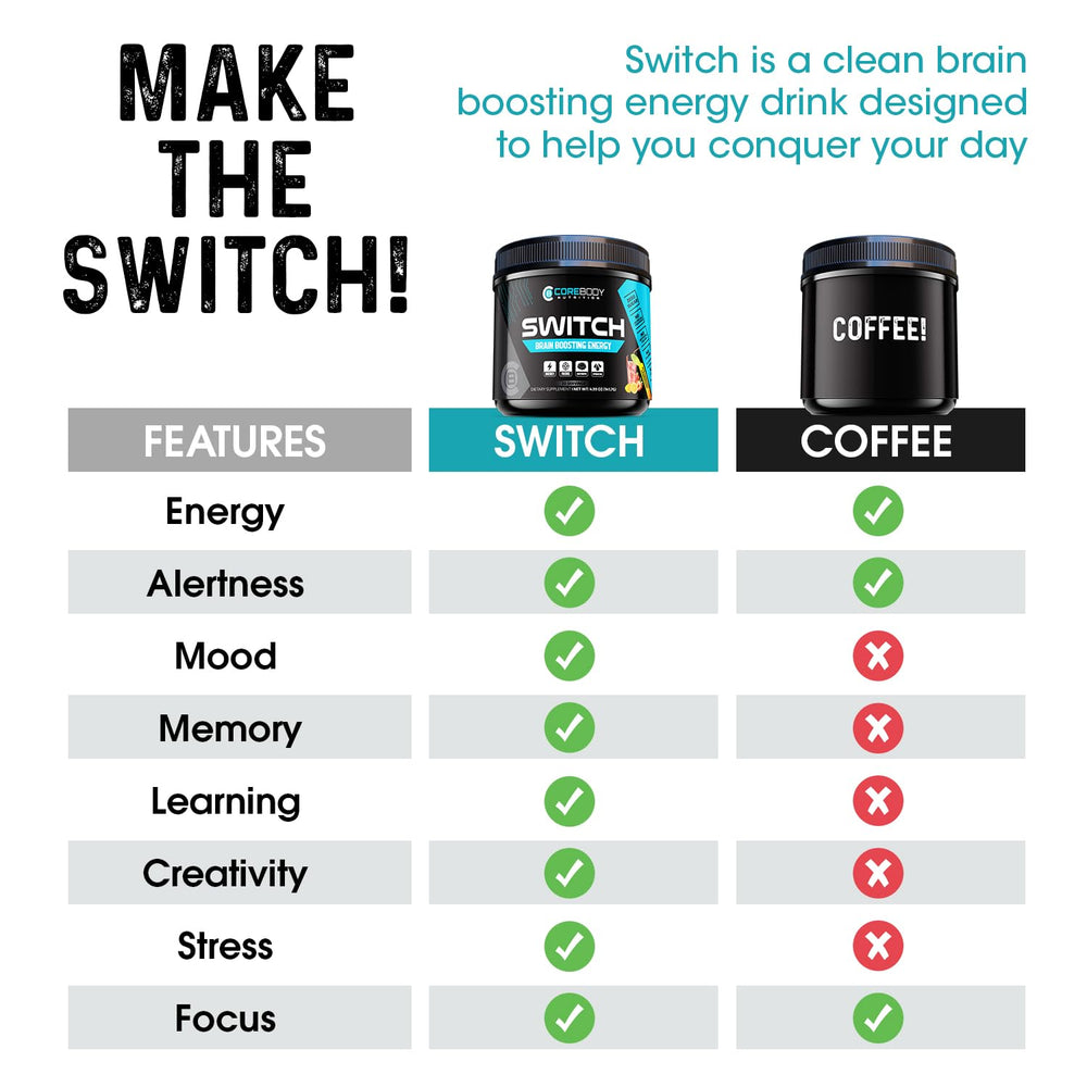 CoreBody Switch ashwagandha mood notes highlight stress relief alongside cognitive focus.