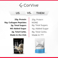 Chocolate flavor CorVive powder tub showing rich flavor option.