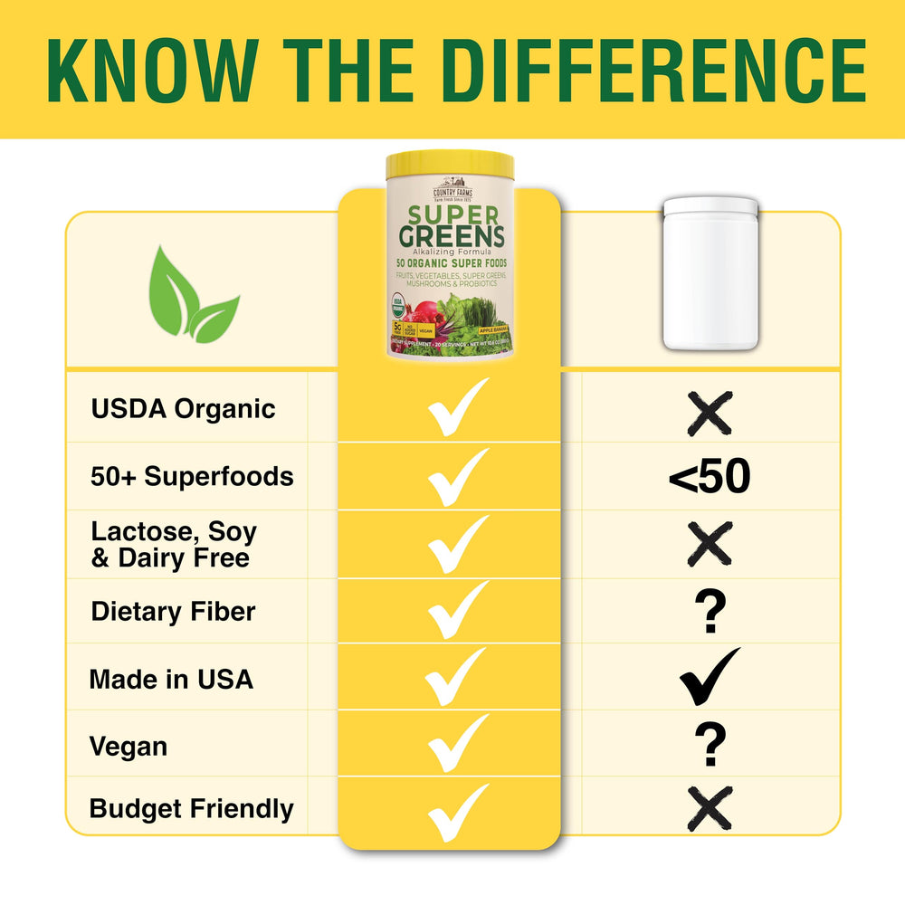 Country Farms powder packaging two-pack suggests value for a daily greens routine