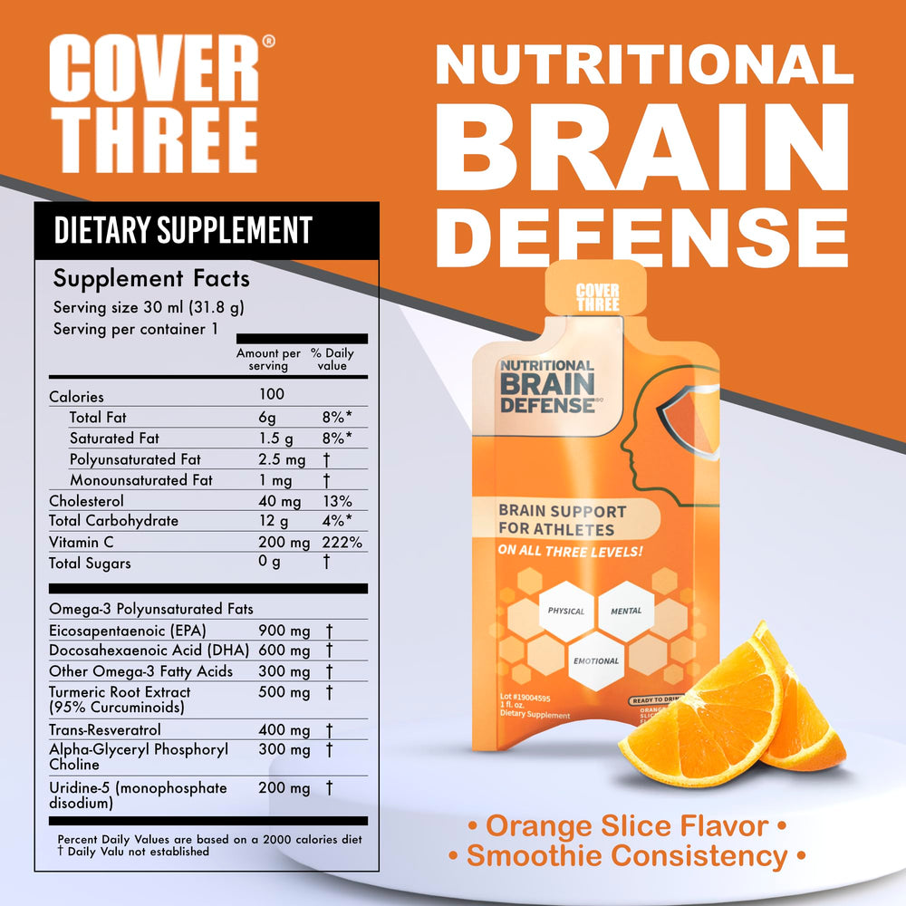 Cover Three omega3 bottle highlighting curcumin and uridine for performance