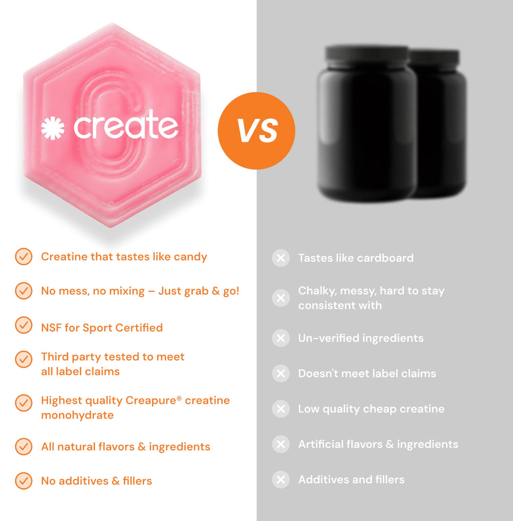 Create Creatine Gummies label close-up showing Creapure creatine per gummy.
