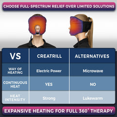 CREATRILL Face Heating Pad with LED controller for customizable heat levels.