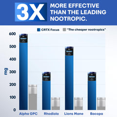 CRTX Nutrition Focus GMP seal illustrating quality manufacturing in the USA.