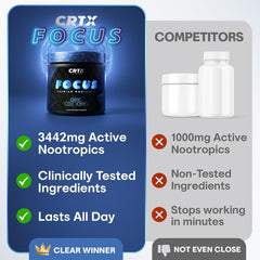 CRTX Nutrition Focus ingredients panel emphasizing Alpha-GPC and Lion's Mane.