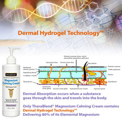 CryoDerm magnesium calming cream after-workout scene suggests soothing routine