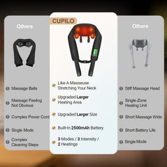CuPiLo massager heat feature close-up emphasizing warmth at back of neck