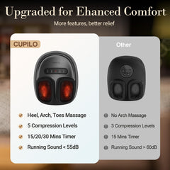 CuPiLo Foot Massager with heat control for cozy warmth