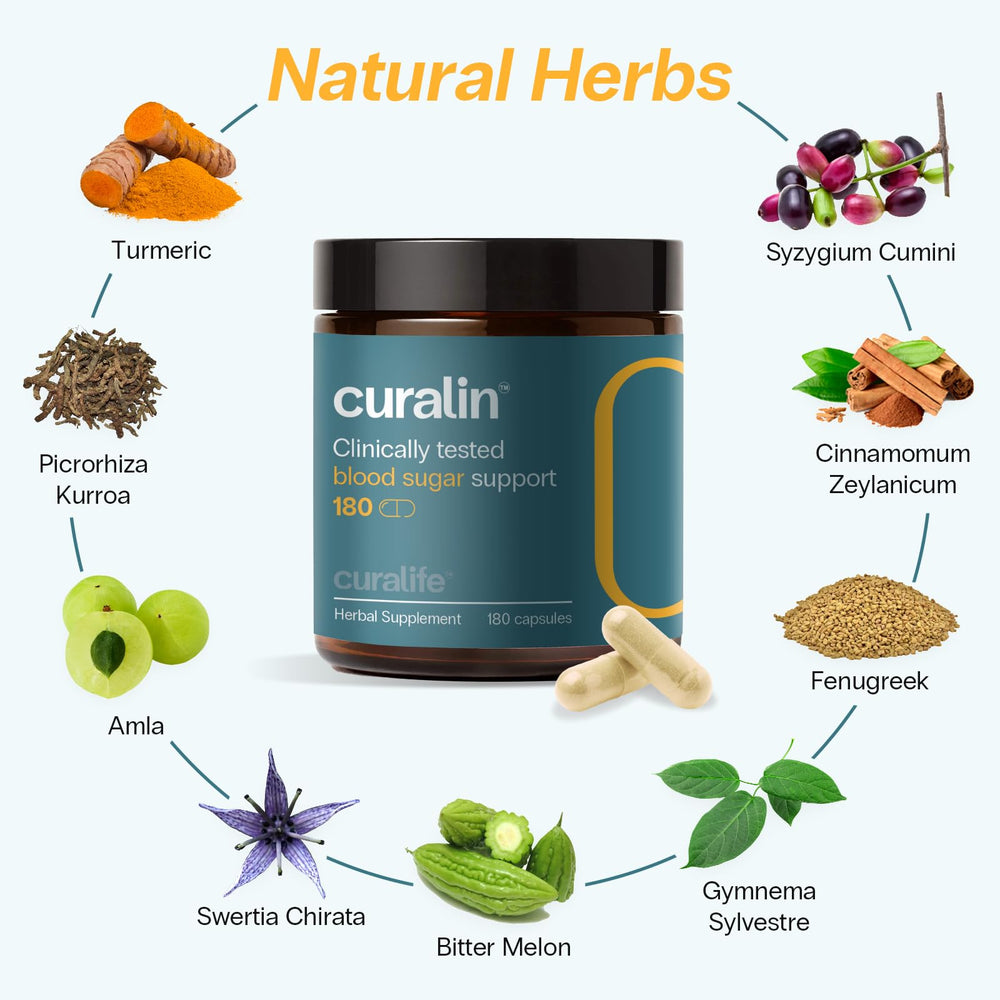 CuraLife Curalin 3-bottle bundle showcases value for ongoing metabolic support.