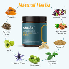 CuraLife Curalin 3-bottle bundle showcases value for ongoing metabolic support.