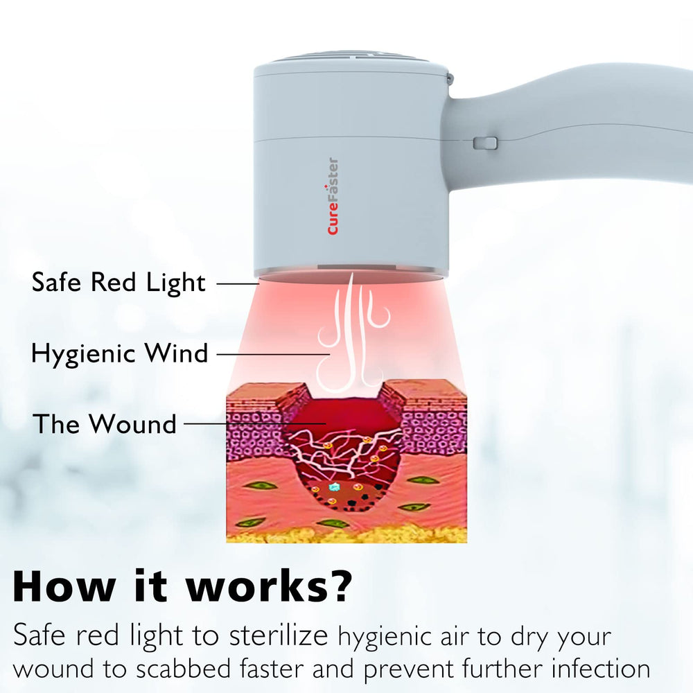 Curefaster bed sores care device used for ulcer management