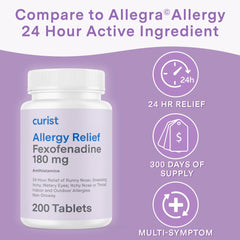 Close-up of Curist 180 mg active ingredient label.