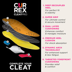 Currex CLEATPRO stabilizes feet for quick turns and secure control.